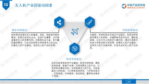 2020年無人機(jī)產(chǎn)業(yè)園行業(yè)市場發(fā)展前景及投資研究報告——聚焦工程與技術(shù)研發(fā)試驗(yàn)發(fā)展