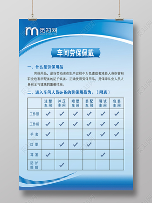 藍色簡單車間勞保佩戴宣傳海報車間生產(chǎn)安全制度牌 勞動保護用品銷售