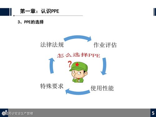 勞動防護用品 ppe 知識培訓(xùn) 70頁