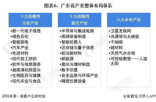 2022年廣東省GDP排名解析 深圳領先優勢擴大，信息咨詢服務展現強勁動能