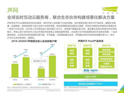 艾瑞咨詢《2020年全球互聯網通信云行業研究報告》 洞察、趨勢與市場機遇
