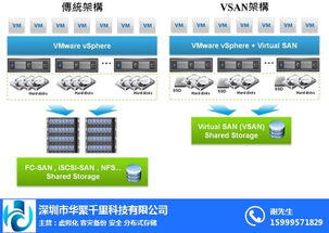 華聚千里 東沙群島虛擬化與VMware核心技術路徑及信息咨詢服務解析